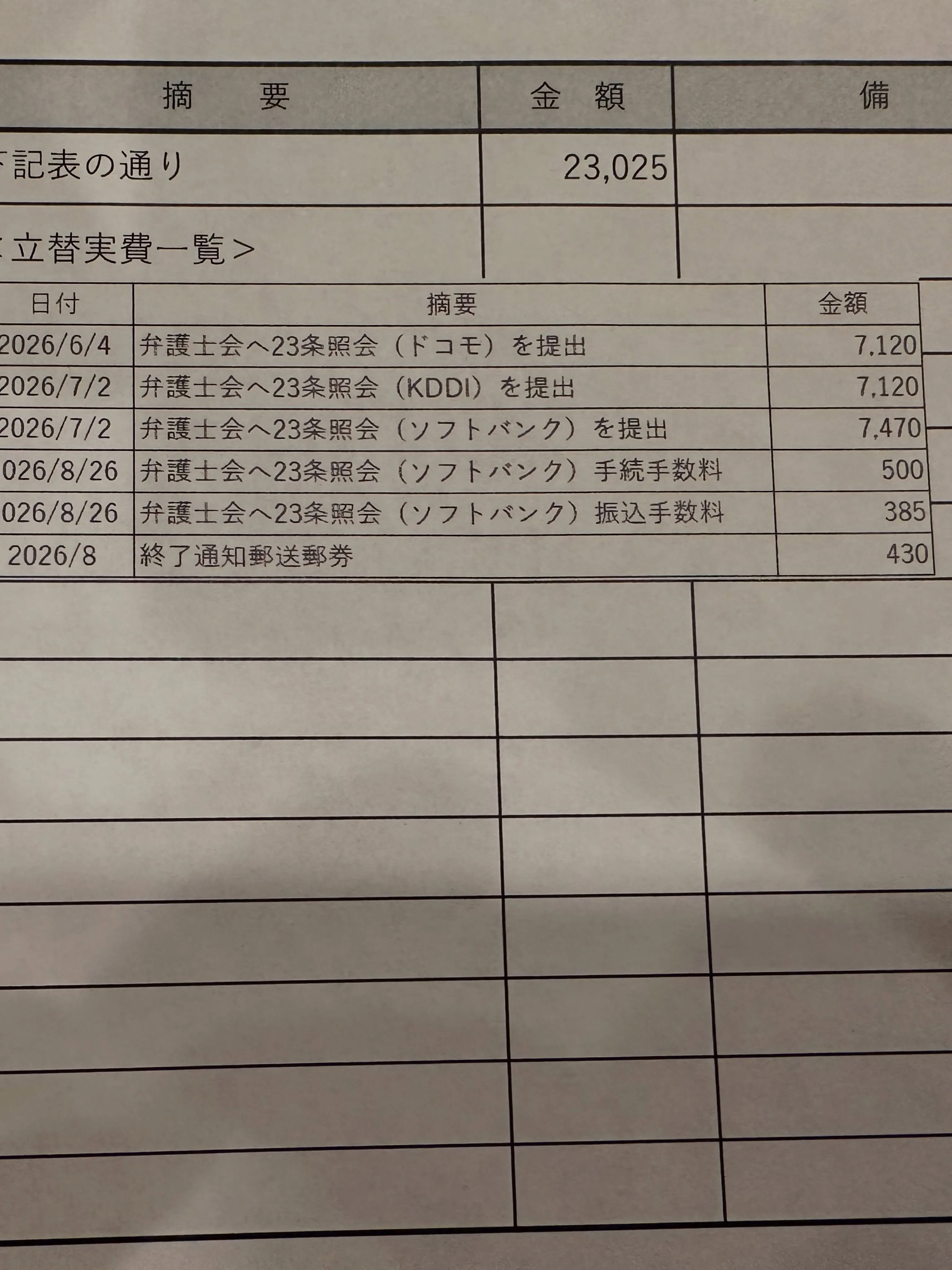 無事キャンセル料回収致しました!今回は弁護士の方がマイナスに...